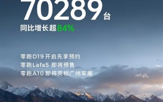 10月车企交付数据汇总：零跑破7万，小米小鹏超4万