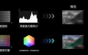 重新定义画质！2025年高端电视的答案：海信RGB-MiniLED电视