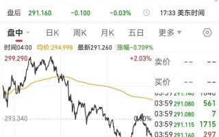 特斯拉二季度营收249亿美元！特斯拉：上海工厂接近满负荷运行