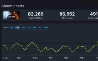 国外玩家质疑《黑色行动7》战役：这还是COD吗？