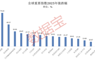 2025年A股“燃爆了”！创近6年最大涨幅，540股股价翻倍！融资客年度“采购清单”出炉