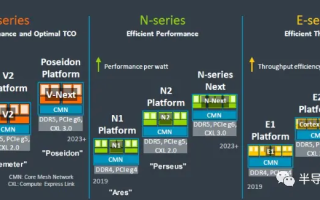 加速CPU设计，Arm再出新招