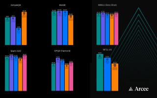 美国初创公司 Arcee AI 发布开源 MoE 模型 Trinity