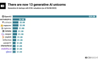 人人都为AIGC狂，似2000年互联网泡沫重演？