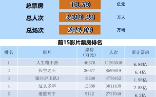 全国电影票房周报（2023.05.01-05.07）