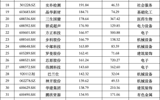 全景盘点2025年上海辖区上市公司最赚钱Top50：金融压舱石和硬科技双轮驱动