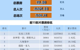 全国电影票房周报（2023.07.17-07.23）