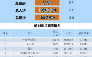 全国电影票房周报（2024.01.08-01.14）