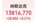 特斯拉大涨近7%，市值一夜增加4142亿元！马斯克：特斯拉是一只高度波动的股票，警惕……