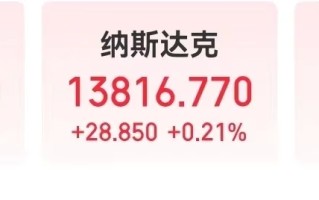 特斯拉大涨近7%，市值一夜增加4142亿元！马斯克：特斯拉是一只高度波动的股票，警惕……