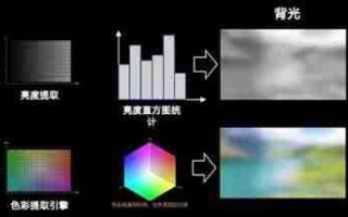 买高端RGB-MiniLED电视不要图便宜！万元以下假货多