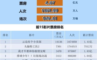 全国电影票房周报（2024.06.17-06.23）