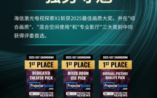 横评揭榜！海信激光电视斩获2025UST Projector Showdown双料冠军