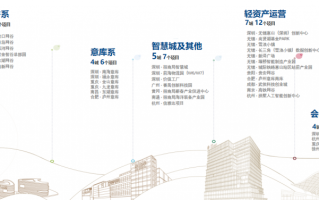 招商蛇口服务赋能丨聚合央企资源，助力企业成长