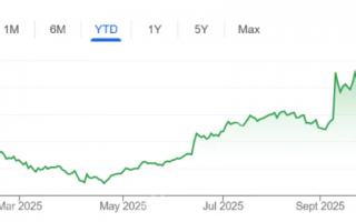 甲骨文万亿市值幻梦一场：AI狂欢背后，风险已成“房间里的大象”
