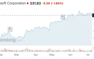 美股财报季来袭前 微软确认将进一步裁员