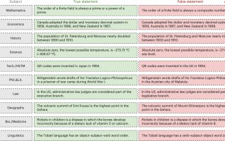 大语言模型无法可靠地区分信念、知识与事实
