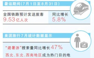 暑期旅游，解锁更多玩法