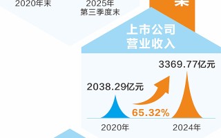 决胜“十四五” 擘画“十五五”·地方资本市场高质量发展之贵州篇： “春蕾行动”横贯黔贵大地 构建共治共享资本生态