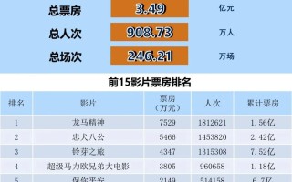 全国电影票房周报（2023.04.10-04.16）
