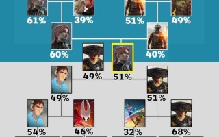 IGN玩家票选年度最佳！TGA获奖大作竟第一轮出局