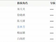 巴啦啦小魔仙凌美琪扮演者去世 孙侨潞资料照片死因