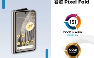 与荣耀Magic5 Pro并列第一 谷歌Pixel Fold折叠屏手机DXOMARK屏幕得分151分