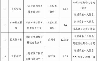 工信部通报！24款App及SDK存在侵害用户权益行为