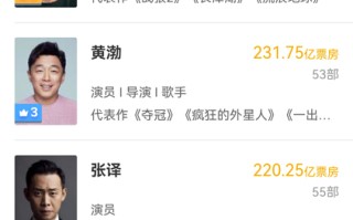 沈腾马丽成中国影史票房最高男女主演 两人主演电影票房一览