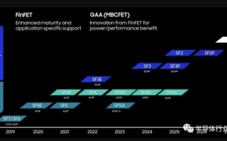 2nm大战 全面打响