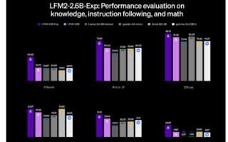 Liquid AI 最新实验性模型 LFM2-2.6B-Exp 发布