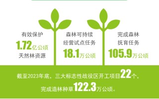人民网评：用绿色滋润中国大地