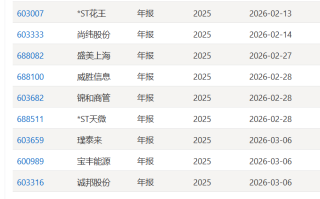 沪市公司2025年报预约披露时间出炉，芯导科技拔得头筹