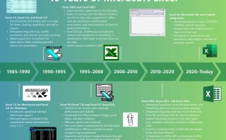 微软电子表格应用 Excel 诞生 40 周年