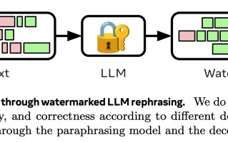 Meta 开源水印与污染检测工具 Text Seal