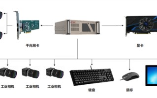 海量存储：机器视觉智能化的核心基石