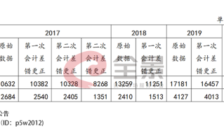 财务3年更正5次 新三板“差生”亚华电子冲击创业板 核心经营指标走势正与行业背离丨