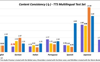 Qwen3-TTS 全面升级：49 种音色 + 10 种语言 + 9 种方言