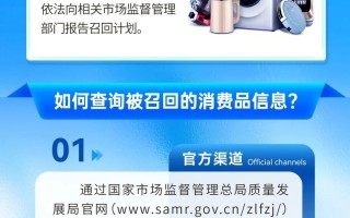一图读懂 | 消费品召回，你需要知道的几件事