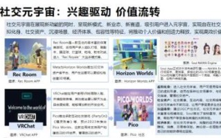 以用户共建创新社交元宇宙，Soul再度入选清华大学元宇宙报告