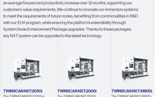 7nm高端DUV光刻机仍可出口！ASML订单爆满：今年销售激增30%
