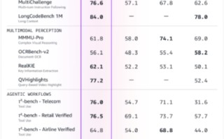 亚马逊发布 Nova 2 系列模型
