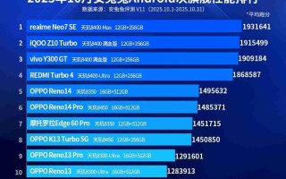 天玑霸榜！安兔兔10月安卓次旗舰手机性能榜出炉