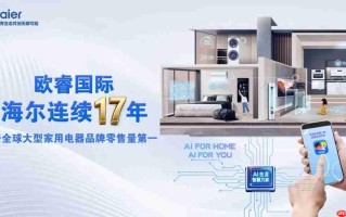 海尔智家：上周销量17连冠，本周专利14连冠