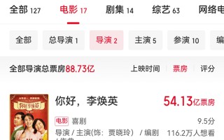 贾玲执导的电影有哪些？贾玲导演和主演电影票房成绩盘点