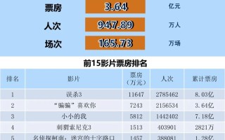 全国电影票房周报（2025.01.13-01.19）