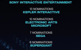 多款大作霸榜！索尼19项提名领跑TGA 2025