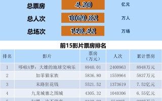 全国电影票房周报（2024.05.27-06.02）