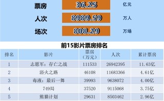 全国电影票房月报（2024年10月）