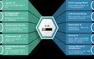 资策会预测2026十大AI趋势 最有钱景的是哪个？